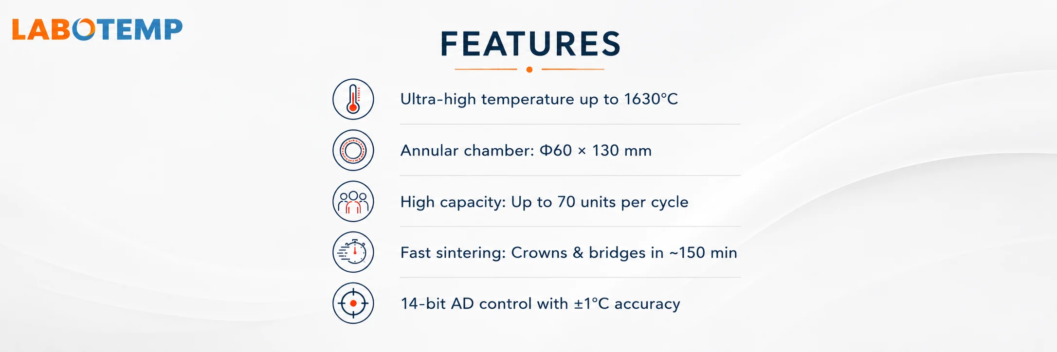 Zirconia Sintering Furnace FDZ-07 features