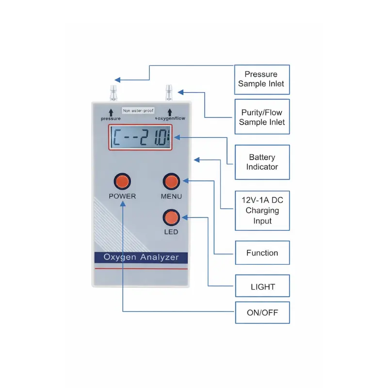 Labotemp Ultrasonic Oxygen Analyzer