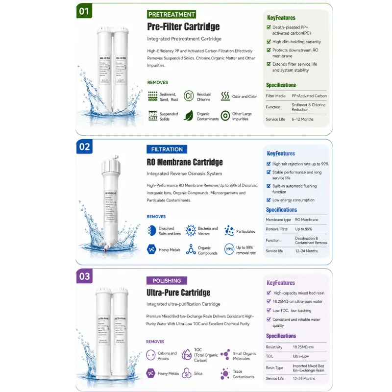 Ultrapure water system membrane