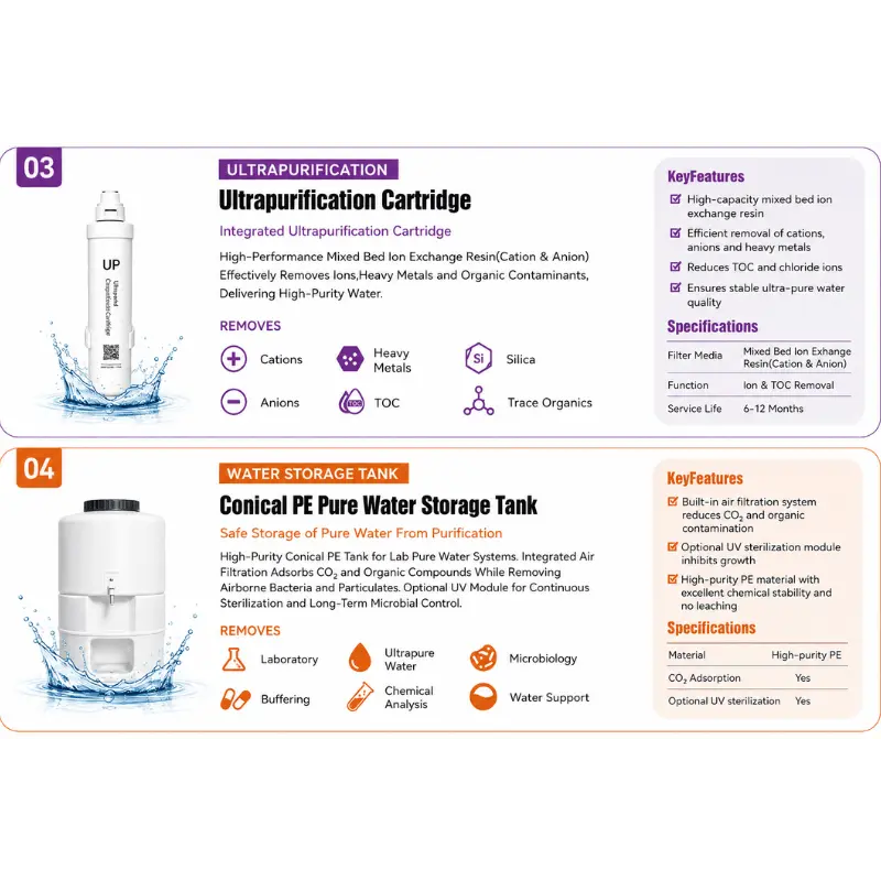 Cartidge ULtrapure water system