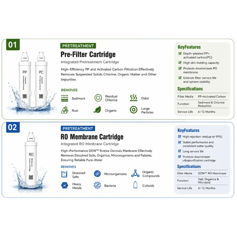 Cartidge ULtrapure water system